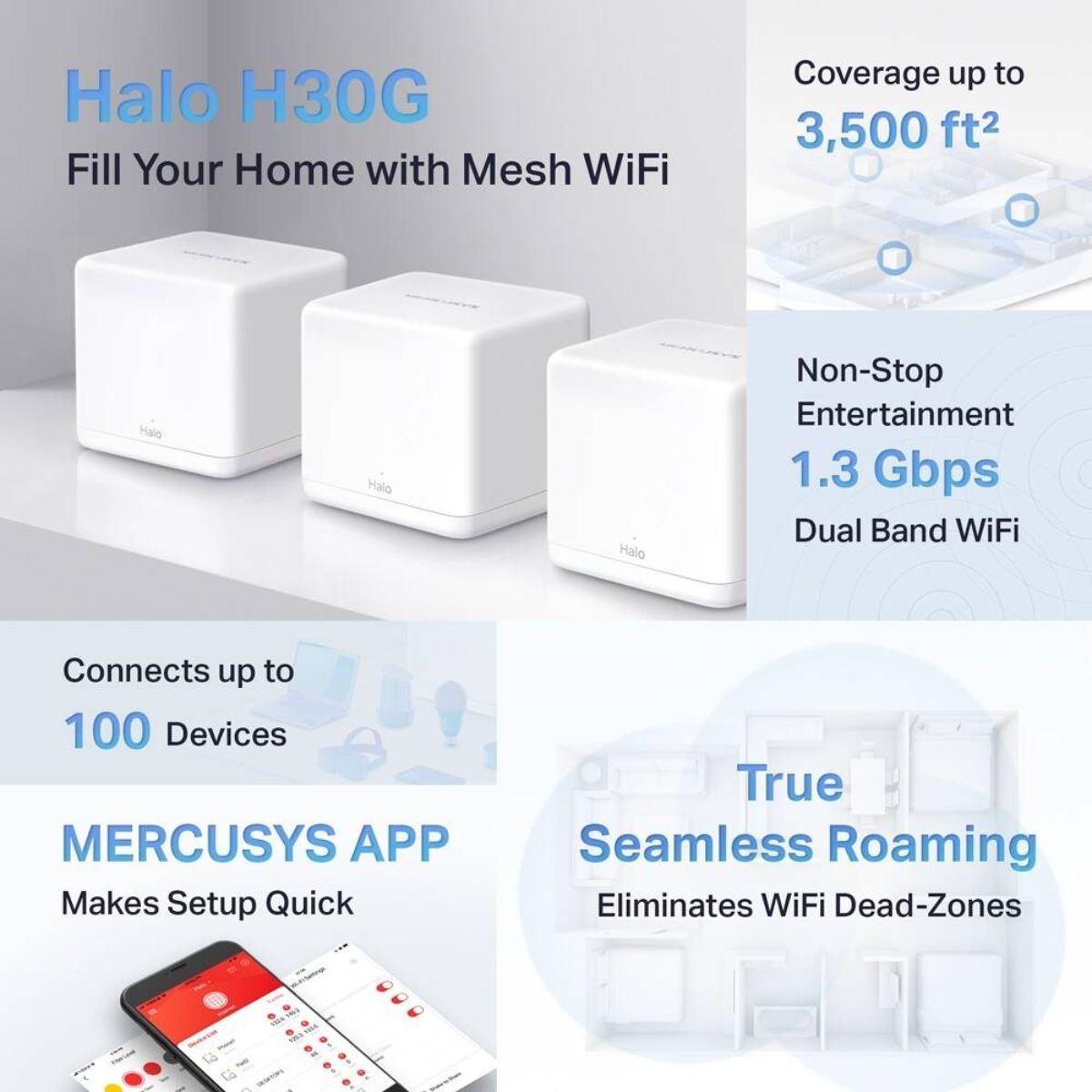 MERCUSYS Halo H30G AC1300 Whole Home Mesh Wi-Fi System | 3-Pack | Up to 1.3 Gbps | Dual Band | 3,500 sq. ft. Coverage | Gigabit Ports | White