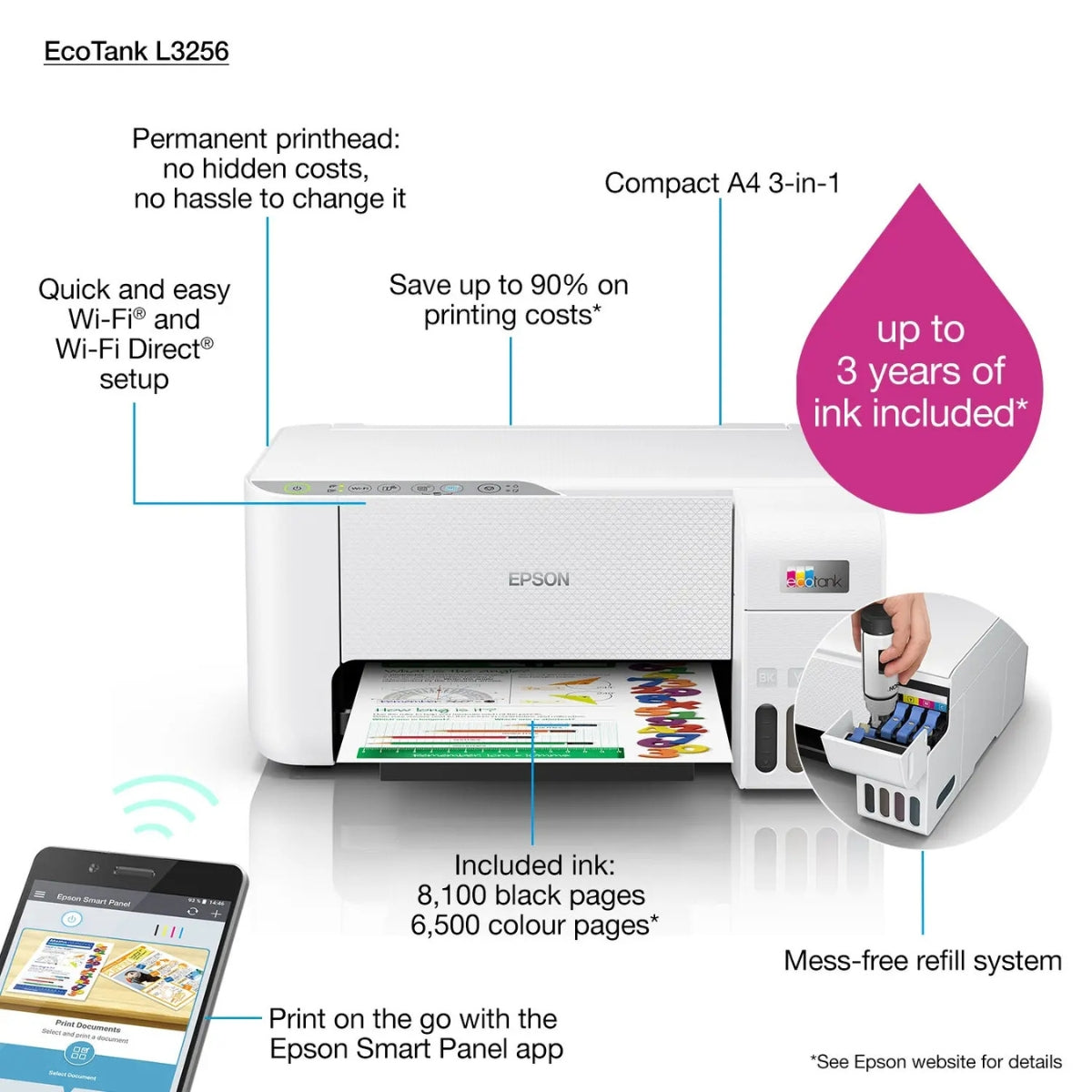 Epson EcoTank L3256 A4 Wi-Fi AIO Ink Tank Printer, Borderless Printing Up to 4R, Spill Free Error Free Refilling, 5760x1440 dpi Res, 33.0ppm/15.0ppm Print Speed, White | C11CJ67421