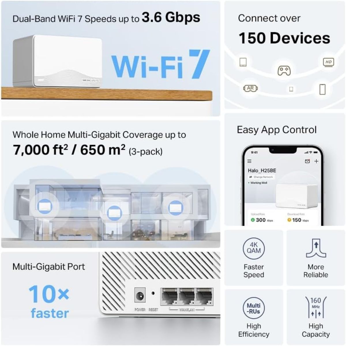 MERCUSYS Halo H25BE Whole Home Mesh Wi-Fi 7 System | BE3600 Dual-Band | 2880Mbps 5GHz + 688Mbps 2.4GHz | MLO &amp; 4K-QAM | 3 × Gigabit Ports per Unit | 650m² Coverage | White | 3-Pack | NWMS-HALOH27BE-3