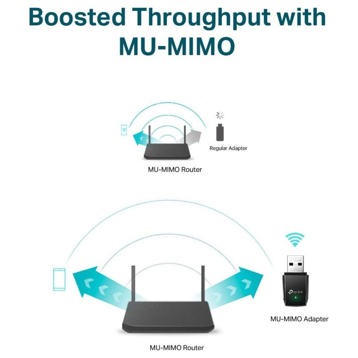 TP-Link Archer T3U AC1300 USB WiFi Adapter, Dual Band 2.4G/5G Wireless Adapter for PC/Desktop, MU-MIMO WiFi Dongle, USB 3.0, Compatible with Win11/10/8.1/8/XP & Mac OS X 10.9-10.14, Black | Archer T3U