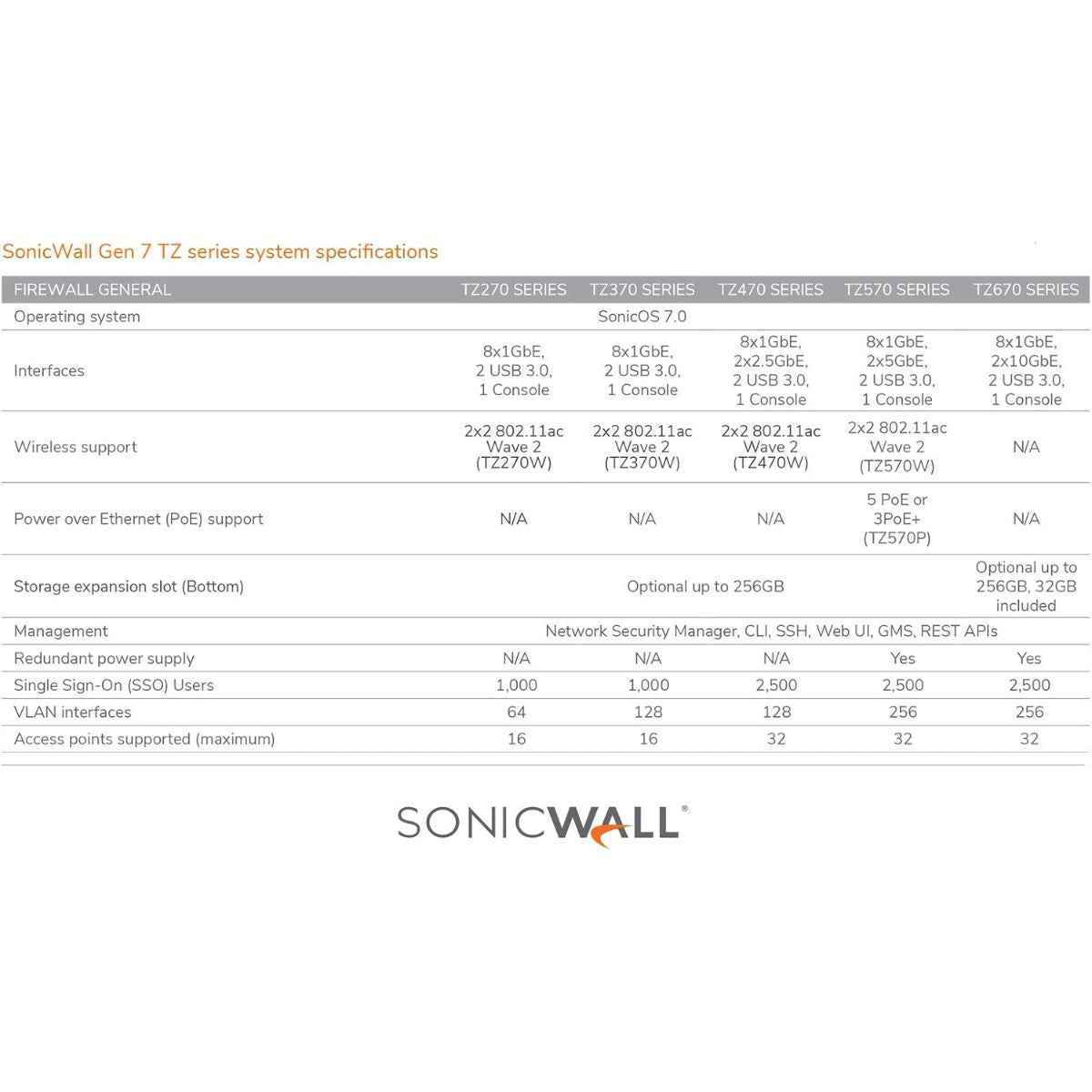 SonicWall TZ270 Firewall with TotalSecure Advanced Edition – 1 Year Subscription