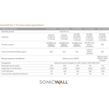 SonicWall TZ270 Firewall with TotalSecure Advanced Edition – 1 Year Subscription