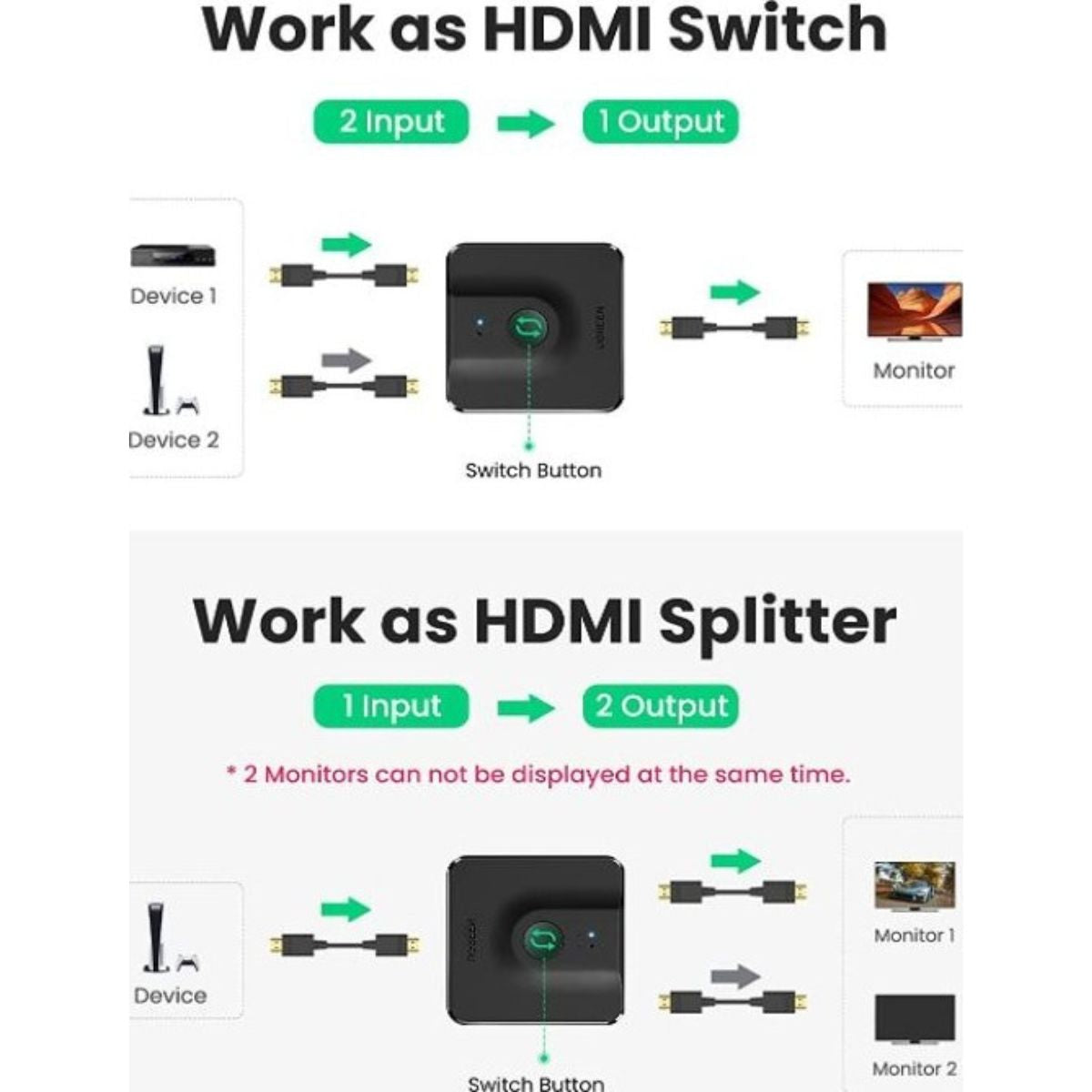 UGREEN CM217 2-in-1 HDMI Switch | Bi-Directional HDMI Splitter | 4K HDR 3D | HDCP Compatible | 50966
