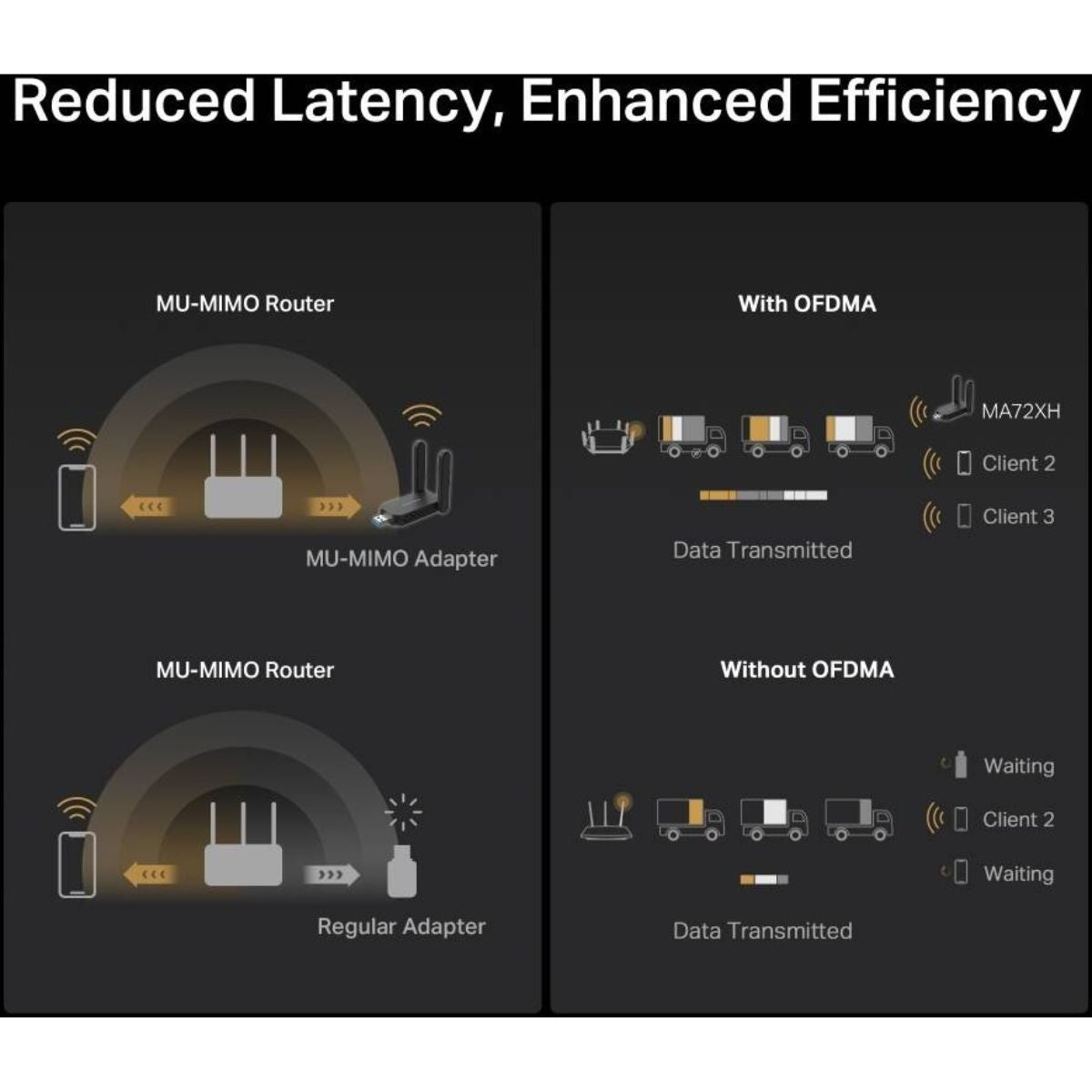 MERCUSYS MA72XH AX1800 Wi-Fi 6 USB Adapter | Dual-Band 1775 Mbps | 2 High-Gain Antennas | USB 3.0 | WPA3