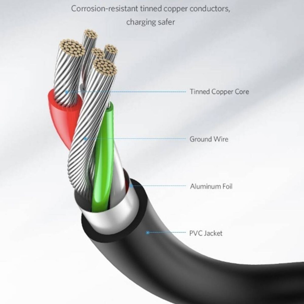 UGREEN 20882 USB 3.0 Type-A Male to USB Type-C Male Cable | 1m | 5Gbps | Up to 3A | Black