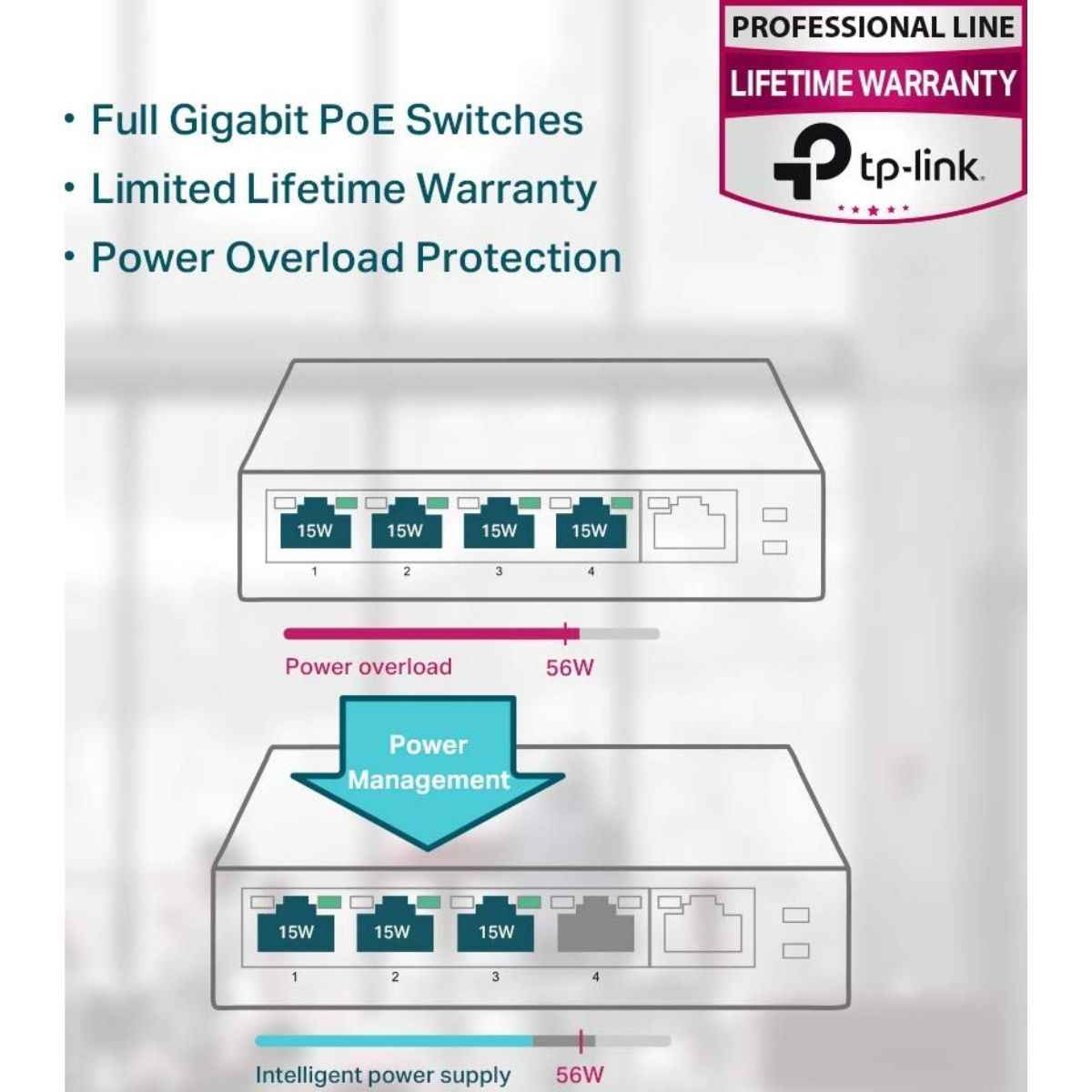 TP-Link TL-SG1005P 5-Port Gigabit Desktop Switch | 4-Port PoE+ | 55W Power Budget | Unmanaged Gigabit Ethernet Switch | Plug & Play