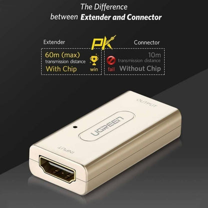 UGREEN 40265 HDMI Extender Signal Booster | Active HDMI Repeater | Female to Female | Up to 150ft | 1080P | White