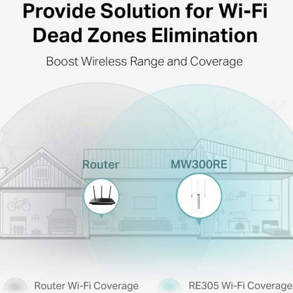 MERCUSYS MW300RE N300 Wi-Fi 4 Range Extender | 300 Mbps 2.4 GHz | 3 External Antennas | MIMO | WPS | White