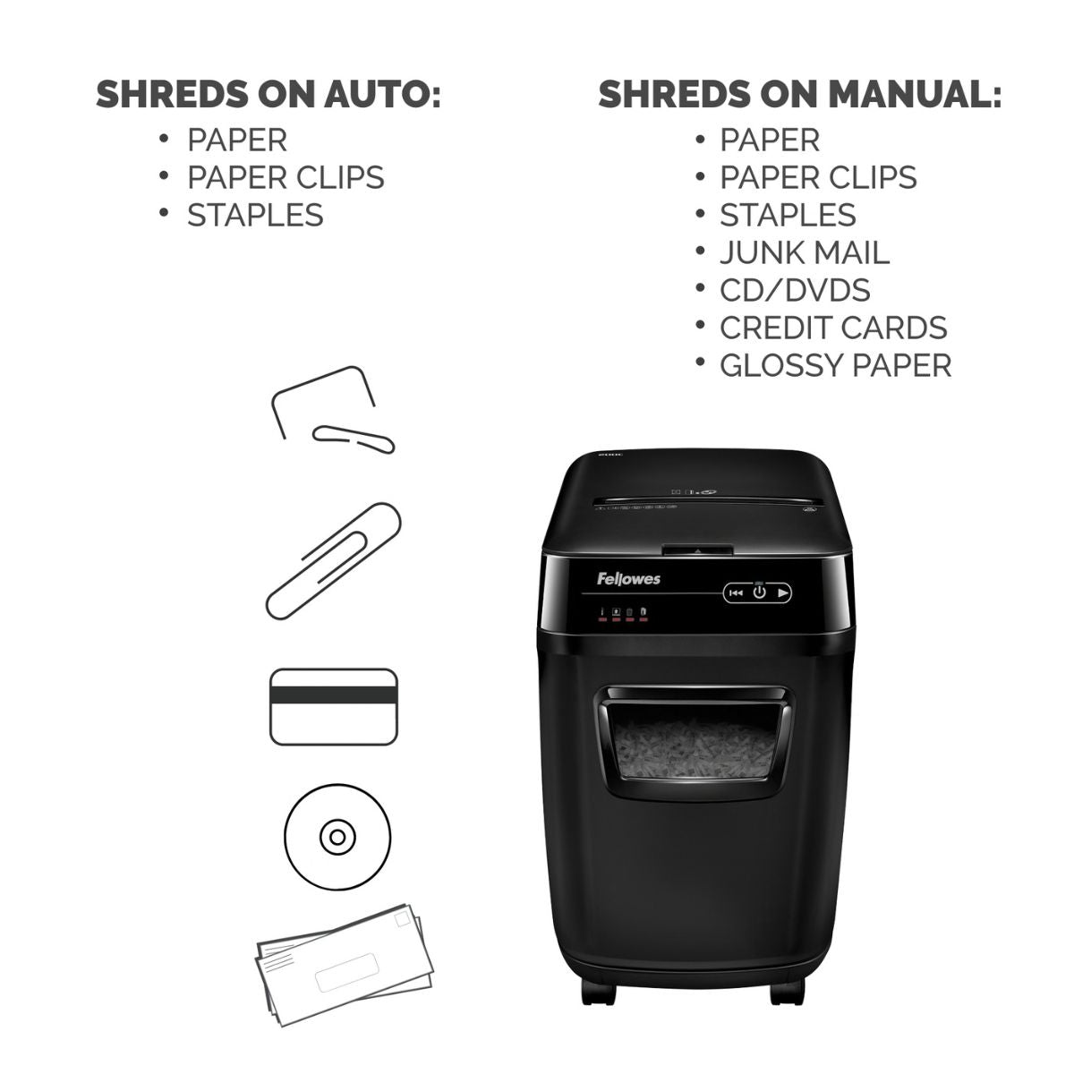 Fellowes AutoMax 200C Cross-Cut Paper Shredder | 200-Sheet Auto Feed | P-4 | 32L Bin | SilentShred | 4653601