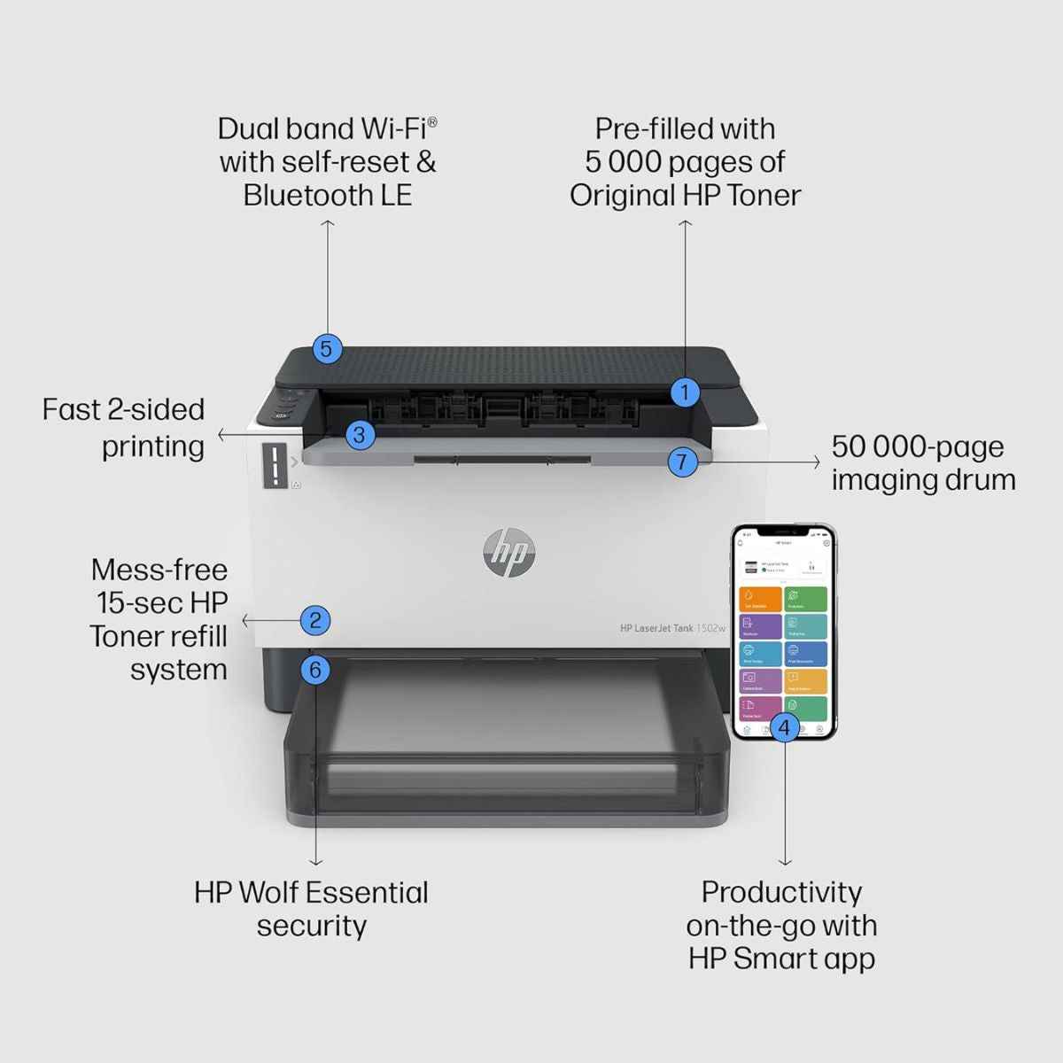 HP LaserJet Tank 1502w Printer – 22ppm Monochrome Laser Printing, Wireless Connectivity, Refillable Toner System | 2R3E2A