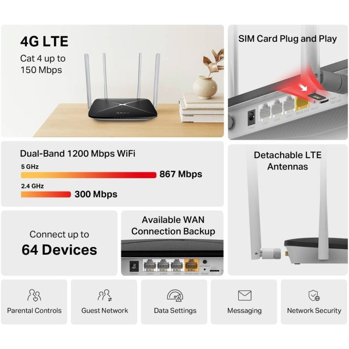 MERCUSYS MB135-4G AC1200 4G LTE Router | 150 Mbps Cat 4 | Dual-Band Wi-Fi 5 | Nano SIM | 4 Fast Ethernet Ports | 4 Antennas