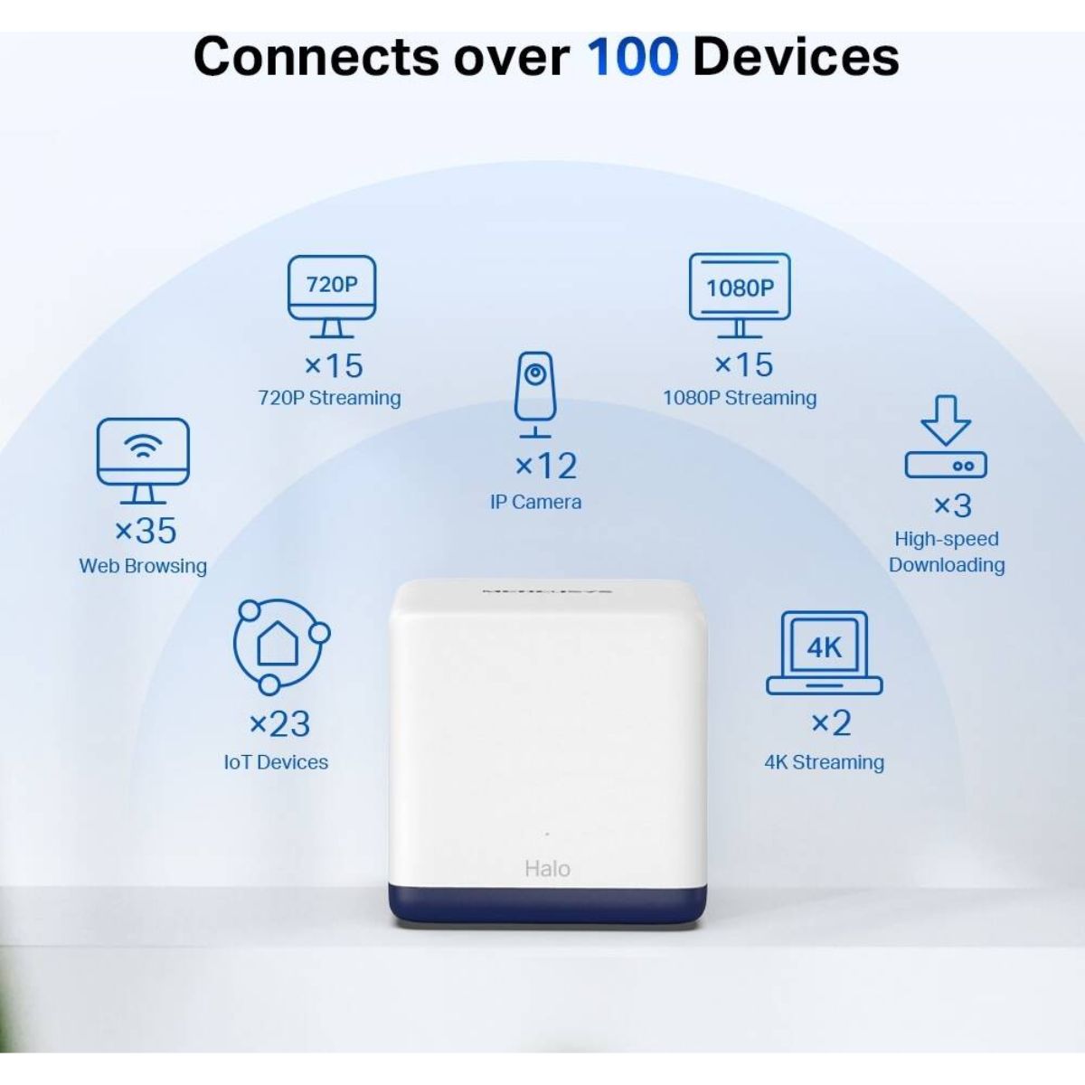 MERCUSYS Halo H50G AC1900 Mesh WiFi System | 3-Pack | Dual-Band WiFi 5 | Up to 1900 Mbps | 6,000 ft² Coverage | Gigabit Ethernet Ports | Seamless Roaming | White