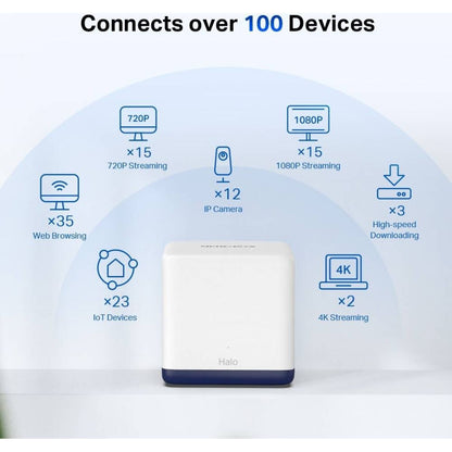 MERCUSYS Halo H50G AC1900 Mesh WiFi System | 3-Pack | Dual-Band WiFi 5 | Up to 1900 Mbps | 6,000 ft² Coverage | Gigabit Ethernet Ports | Seamless Roaming | White