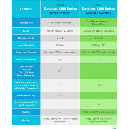 Cisco Catalyst 1300-8P-E-2G Managed Switch – 8-Port Gigabit PoE, 2x 1GE Combo Uplink, External Power Supply | C1300-8P-E-2G