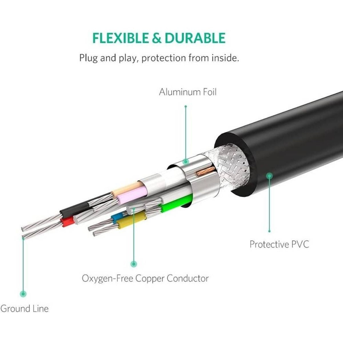 UGREEN USB 3.0 Extension Cable | Active Repeater with Signal Amplifier | 5M & 10M | 20826 / 20827