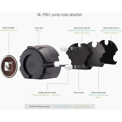 Noctua 420mm AIO Liquid CPU Cooler, Triple NF-A14x25 G2 PWM Fans, Asetek Emma V2 Pump, SecuFirm2+ Mounting, Ultra-Quiet High-Performance Water Cooling, Black/Brown/Beige | NL-LC1-42