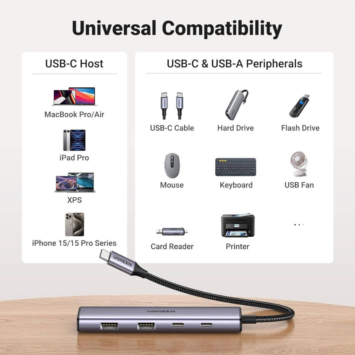 UGREEN USB-C to 2×USB-A + 2×USB-C Hub | 4-Port USB Expansion Hub
