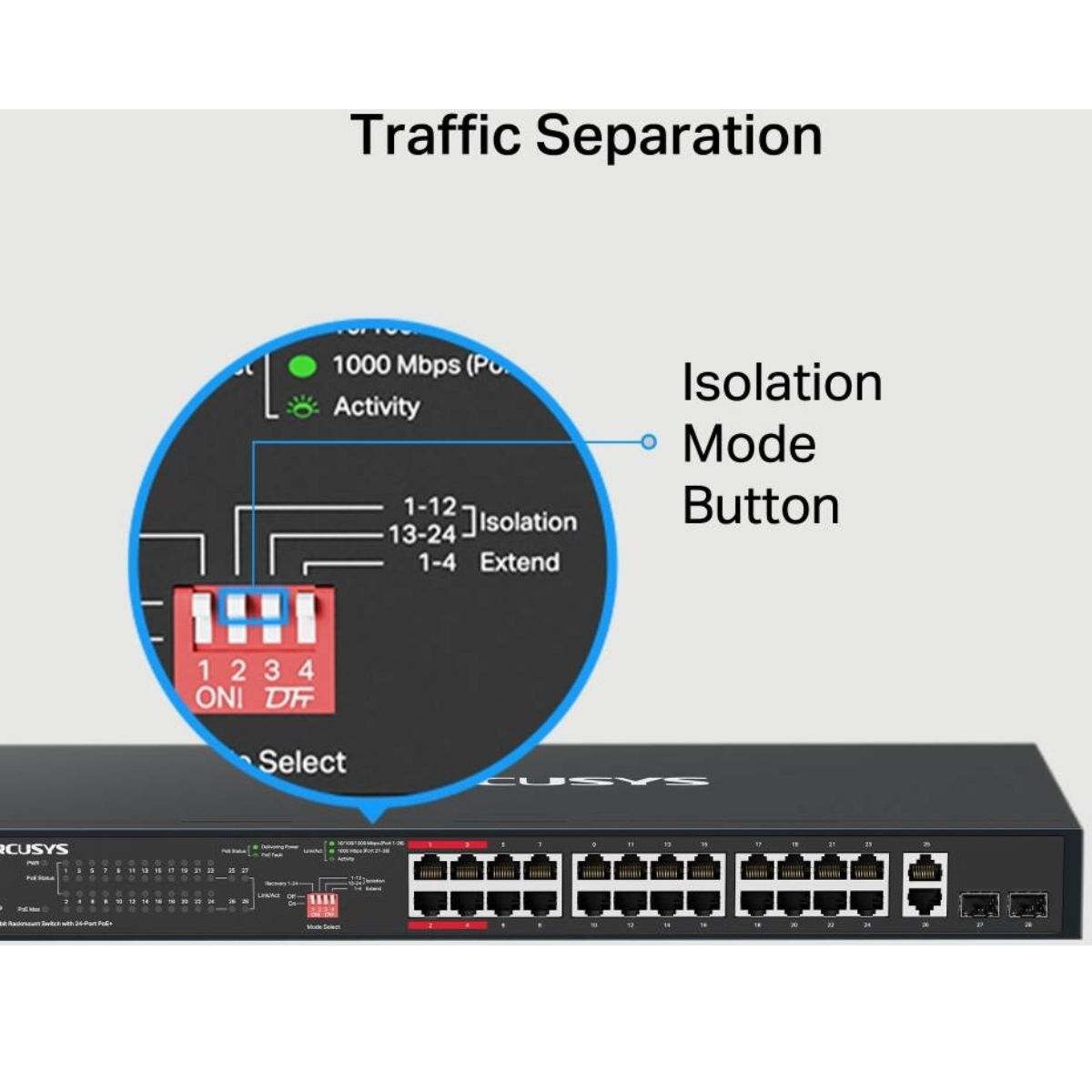 MERCUSYS MS128GP 28-Port Gigabit PoE+ Rackmount Switch | 24 PoE+ Ports | 295W Power Budget | 2 Gigabit Uplinks | 2 SFP Slots | 802.3af/at | 56Gbps