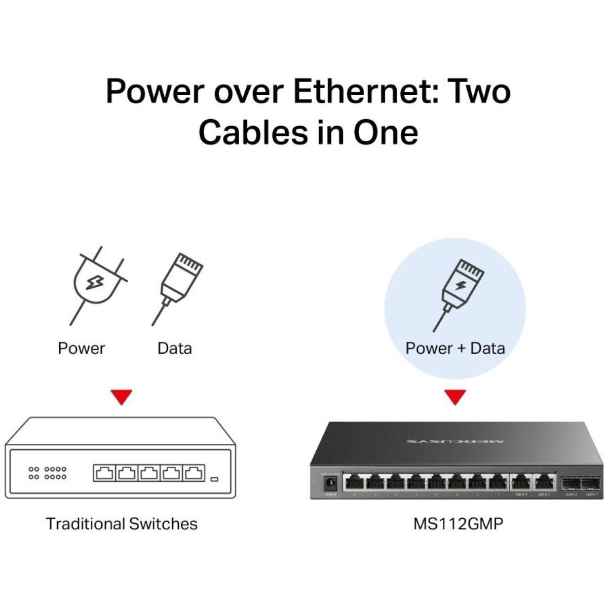 MERCUSYS MS112GMP 12-Port Gigabit PoE+ Desktop Switch | 8 PoE+ Ports | 110W Power Budget | 2 Gigabit RJ45 Ports | 2 SFP Slots | 802.3af/at