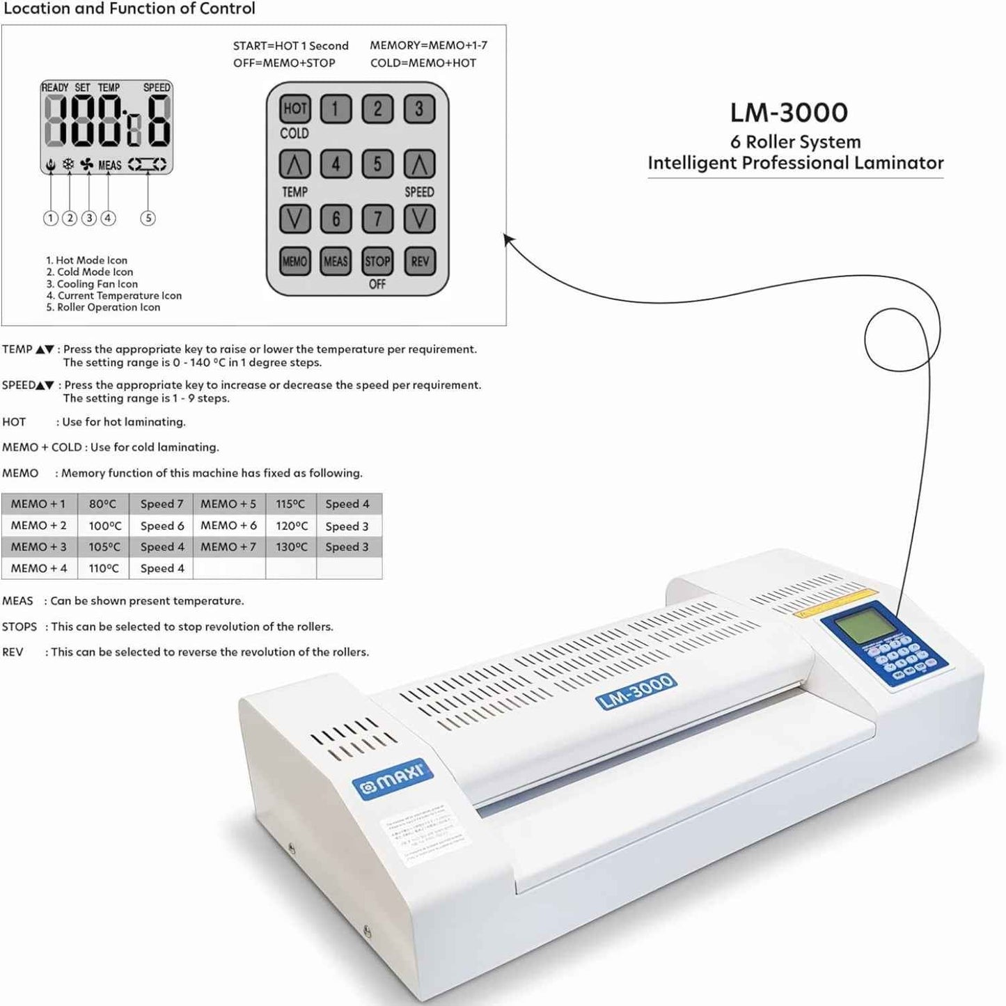 MAXI A3 Auto Feeder Laminator – 6 Roller System, High-Speed Professional Lamination, 80–350 Microns, Heavy-Duty Commercial Use | MX-LM3000