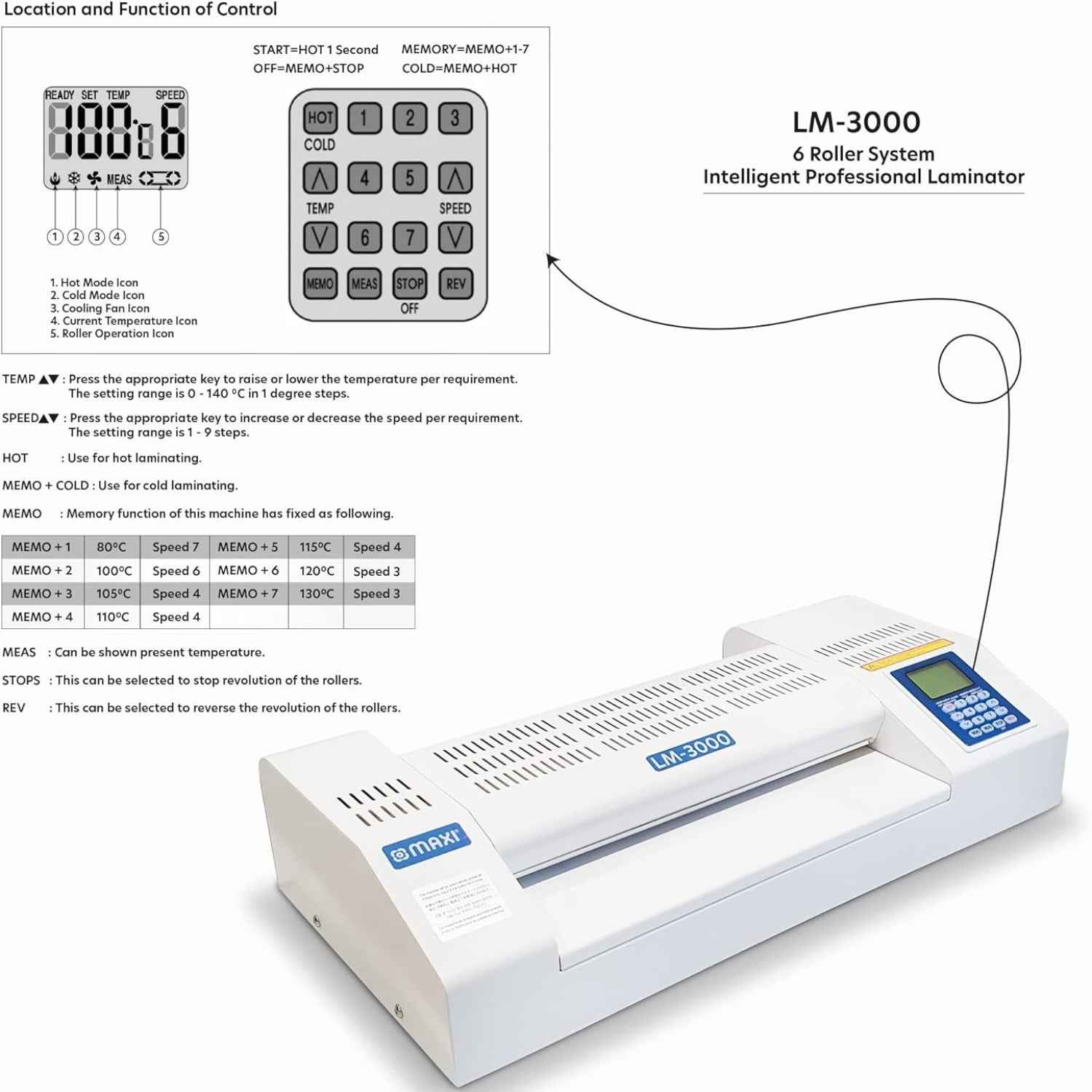 MAXI A3 Auto Feeder Laminator – 6 Roller System, High-Speed Professional Lamination, 80–350 Microns, Heavy-Duty Commercial Use | MX-LM3000