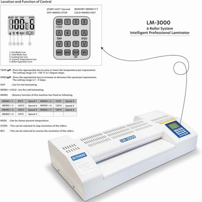 MAXI A3 Auto Feeder Laminator – 6 Roller System, High-Speed Professional Lamination, 80–350 Microns, Heavy-Duty Commercial Use | MX-LM3000