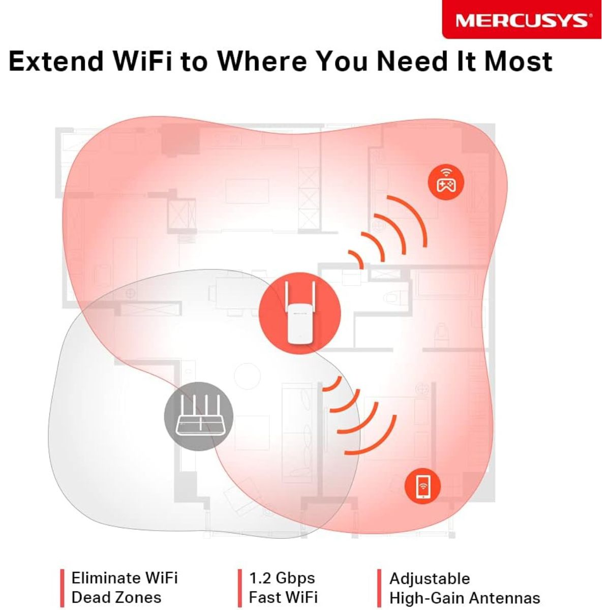 MERCUSYS ME30 AC1200 Wi-Fi Range Extender | Dual-Band 1200 Mbps | 2 External Antennas | Fast Ethernet | Access Point Mode