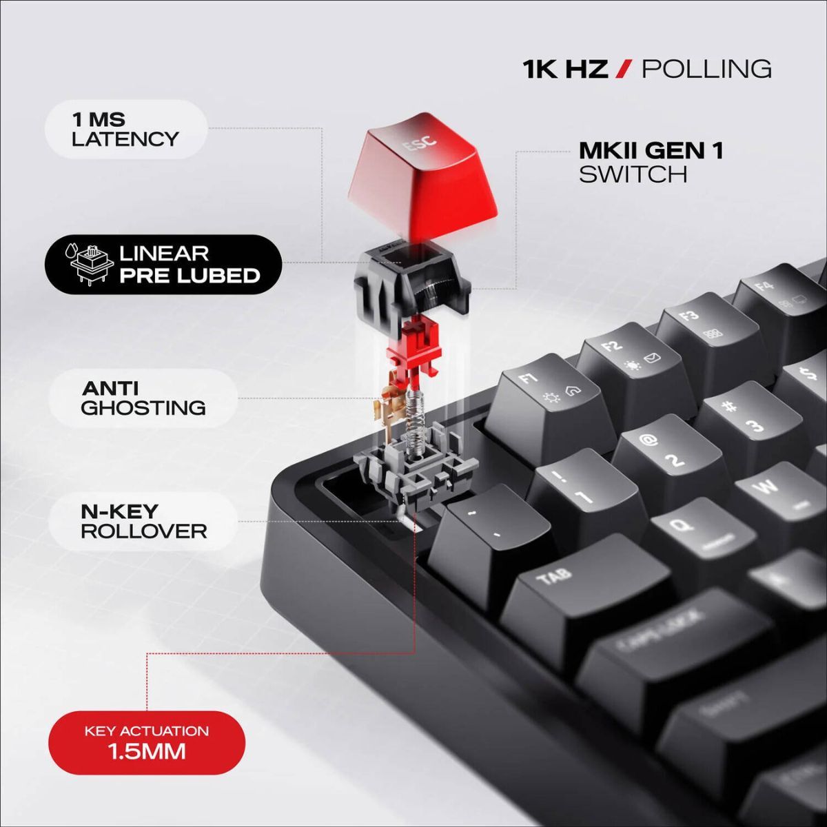 Cybeart X75 Rhino Signature Edition Gaming Keyboard | 75% Layout | Tri-Mode Wireless Mechanical Keyboard | CNC Aluminum | RGB Backlit | KB-X75RHINOTRI-CYB01