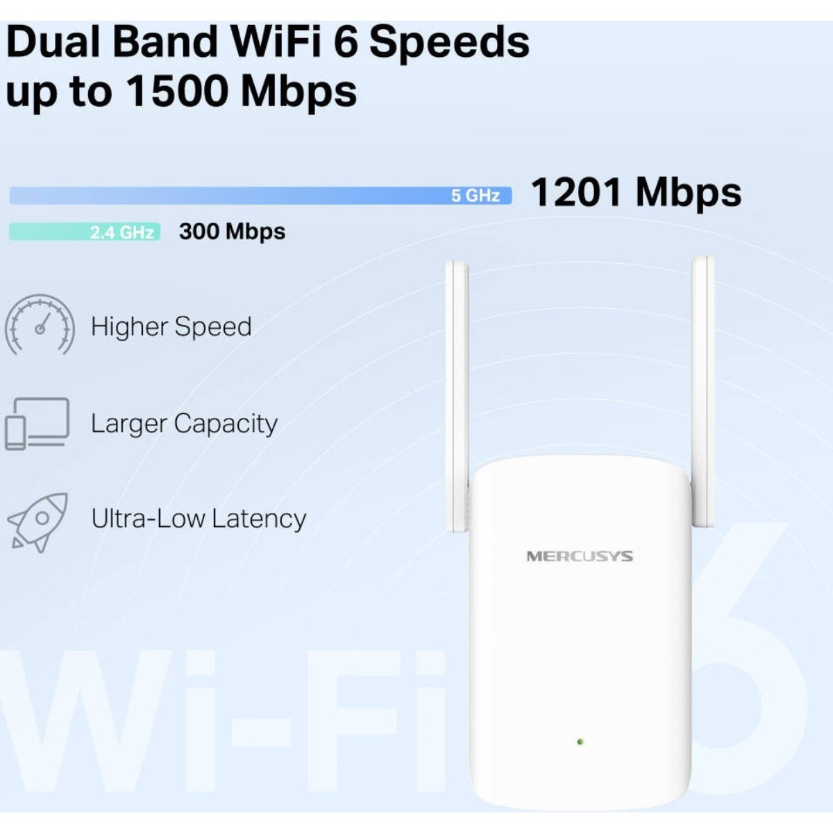 MERCUSYS ME60X AX1500 Wi-Fi 6 Range Extender | Dual-Band 1500 Mbps | Gigabit Ethernet | EasyMesh | Access Point Mode