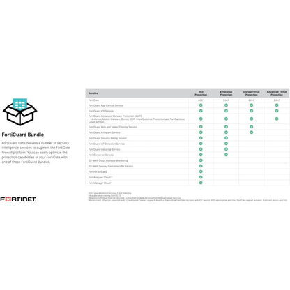 Fortinet FortiGate 61F Next Generation Firewall | 1 Year 24x7 FortiCare & FortiGuard Unified Threat Protection (UTM) | FG-61F-BDL-950-12