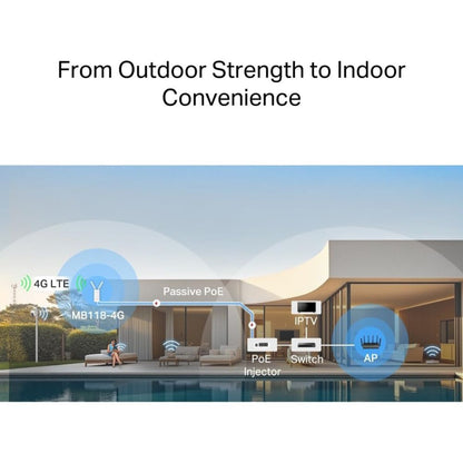 MERCUSYS MB118-4G Outdoor 4G LTE Router | N300 Wi-Fi 4 | 150 Mbps Cat 4 | Nano SIM | PoE | IP65 Weatherproof