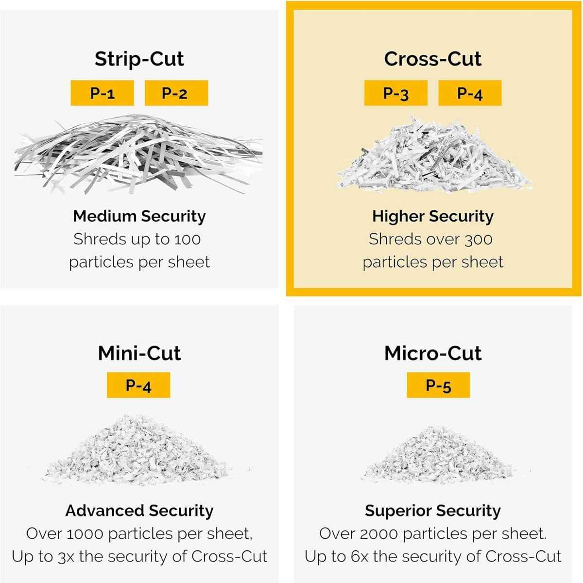 Fellowes Light Duty Cross Cut Shredder, Patented Safety Lock, Shreds 9 Sheets Per Pass, 4.4 Gallon Bin, Medium Use, Quiet Operation, Can Shred Staples / Credit Cards / Paper Clips, Black | LX50