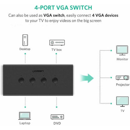 UGREEN 50280 USB KVM Switch Box | 4-in-1 VGA Switch | 1080P | 3-Port USB Hub | Black