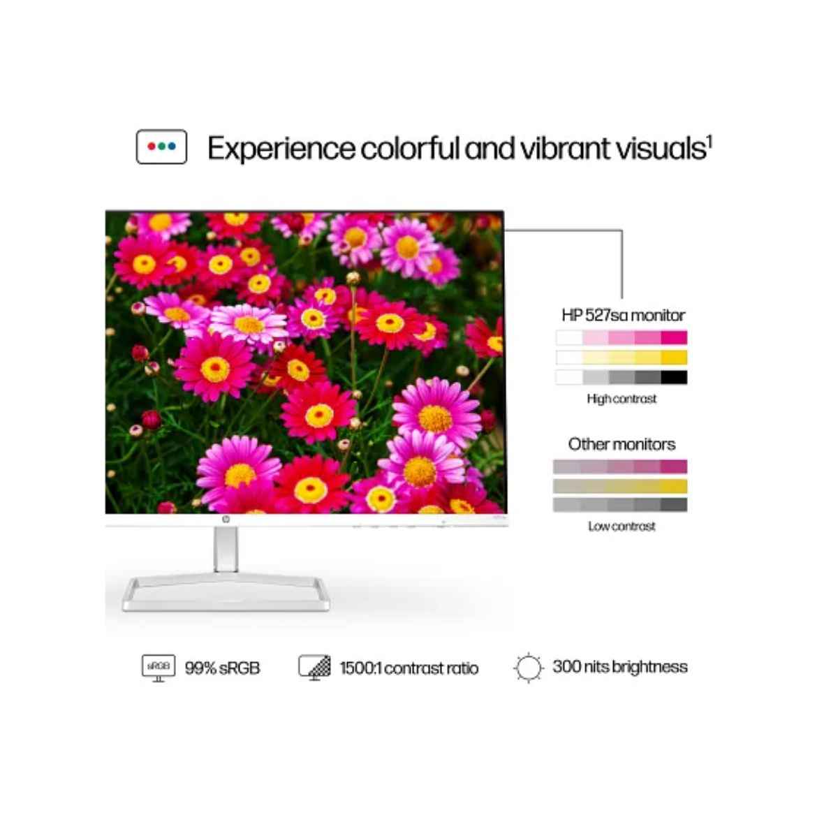 HP Series 5 Monitor, 27" FHD IPS Display, 100Hz Refresh Rate, 5ms (GtG W/ Overdrive) Response Time, 2x 2W Speaker, Tilt Adjustable, 3-Sided Micro-Edge Bezel, White/Silver