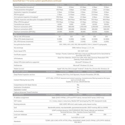 SonicWall TZ270 Firewall with TotalSecure Advanced Edition – 1 Year Subscription