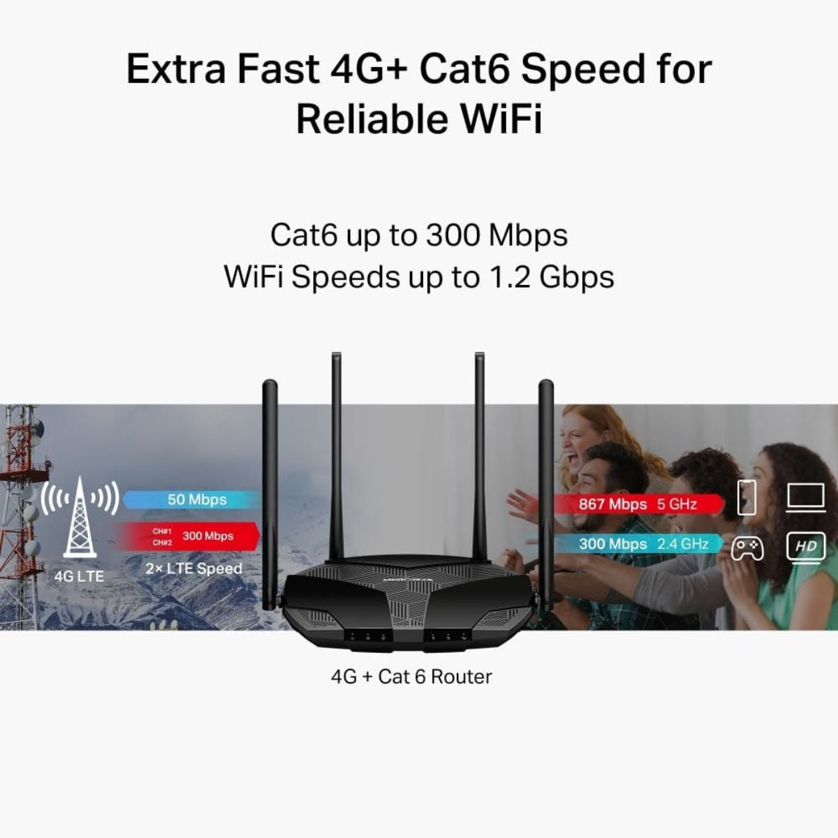 MERCUSYS MB235-4G LTE Cat 6 AC1200 Wi-Fi 5 Router | 300 Mbps 4G+ | Dual-Band 1200 Mbps | Nano SIM | 4 Gigabit Ports | EasyMesh