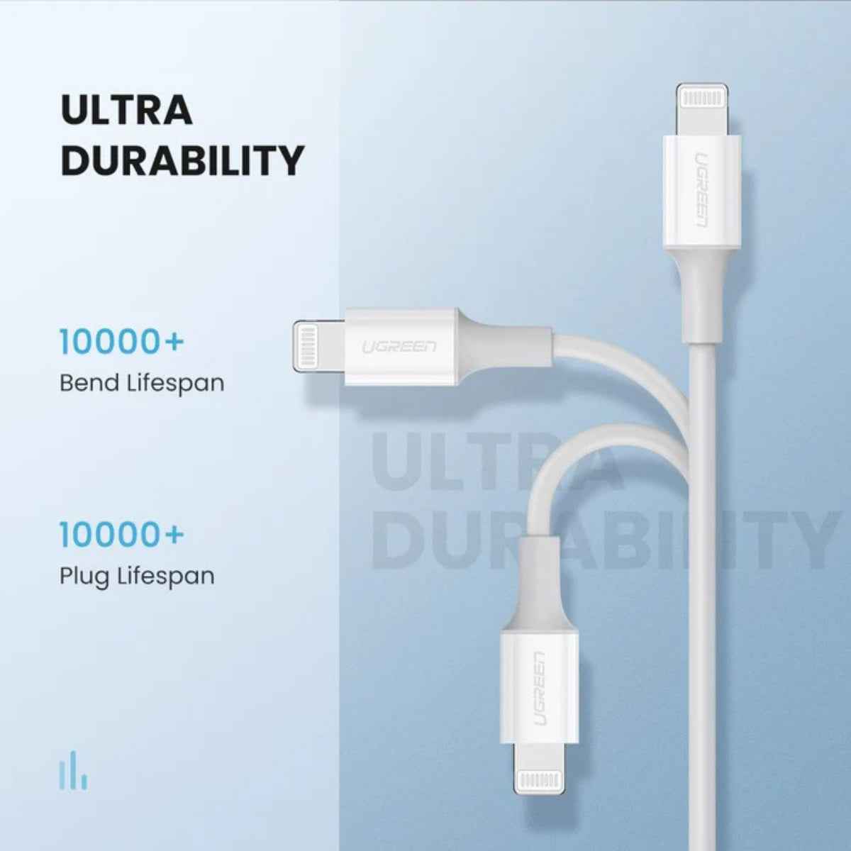 UGREEN MFi USB-C to Lightning Cable – Fast Charging for iPhone & iPad