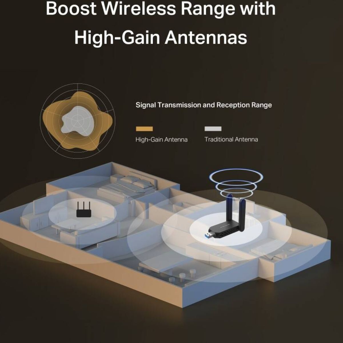 MERCUSYS MA72XH AX1800 Wi-Fi 6 USB Adapter | Dual-Band 1775 Mbps | 2 High-Gain Antennas | USB 3.0 | WPA3