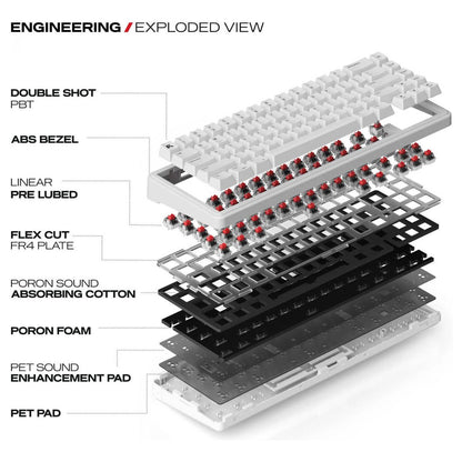 Cybeart Akula 65 Signature Edition Gaming Keyboard – 65% Compact Layout, Pre-Lubed Mechanical Switches, Hot-Swappable Keys, RGB Backlighting, Tri-Mode Connectivity