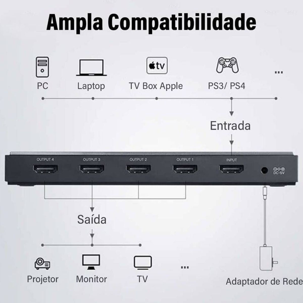 UGREEN 50708 HDMI 2.0 Splitter Distributor 4 X 1 | 4K @ 60Hz | HDCP 2.2 | EDID | DTS | Dolby 5.1/7.1 | Black