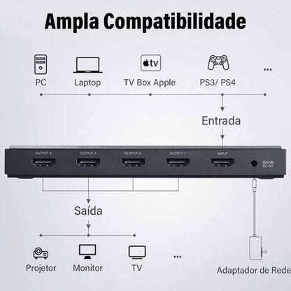 UGREEN 50708 HDMI 2.0 Splitter Distributor 4 X 1 | 4K @ 60Hz | HDCP 2.2 | EDID | DTS | Dolby 5.1/7.1 | Black