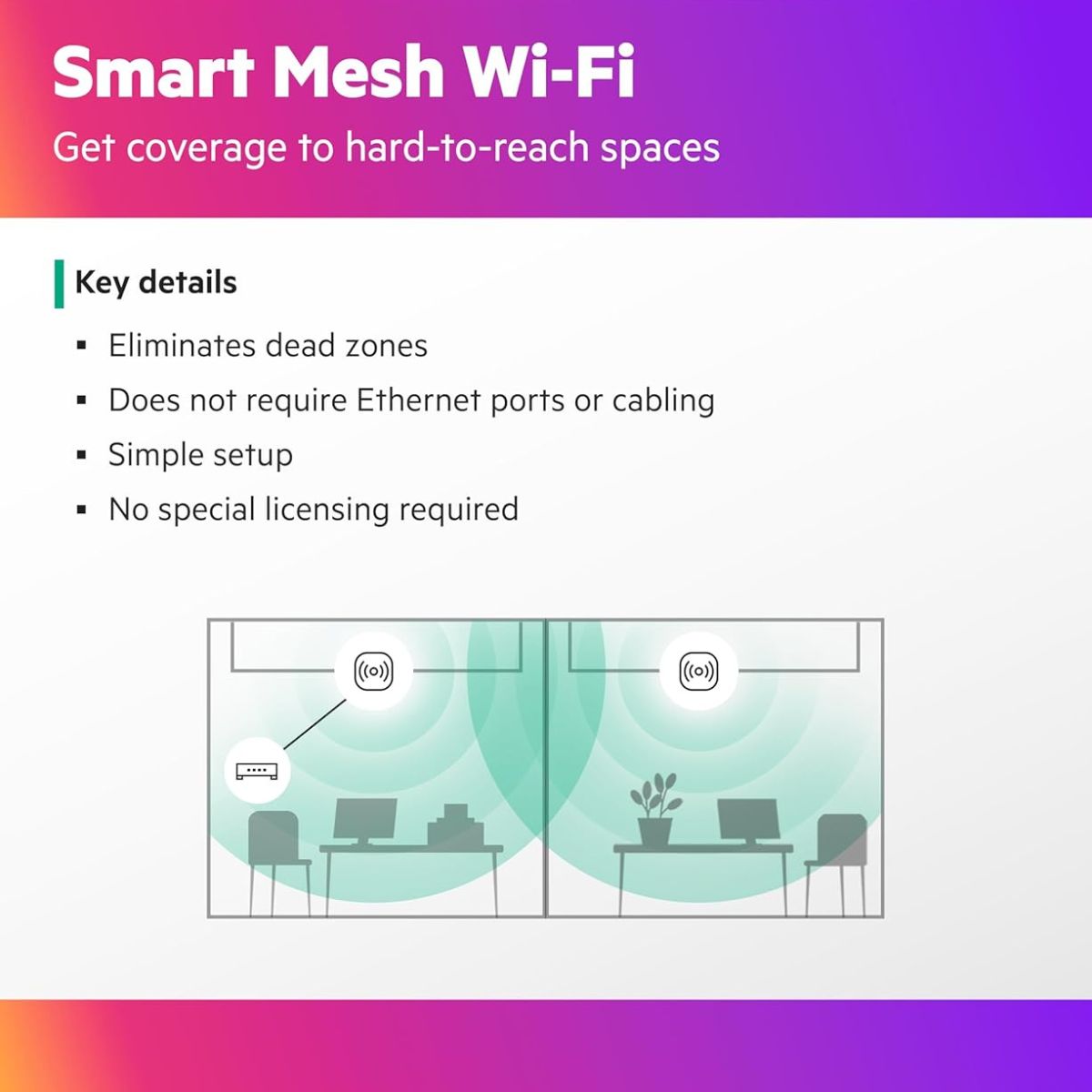 HPE Networking Instant On AP22 Indoor Access Point – 2x2 Wi-Fi 6, Dual-Band, Business-Grade Wireless Access Point (RW)