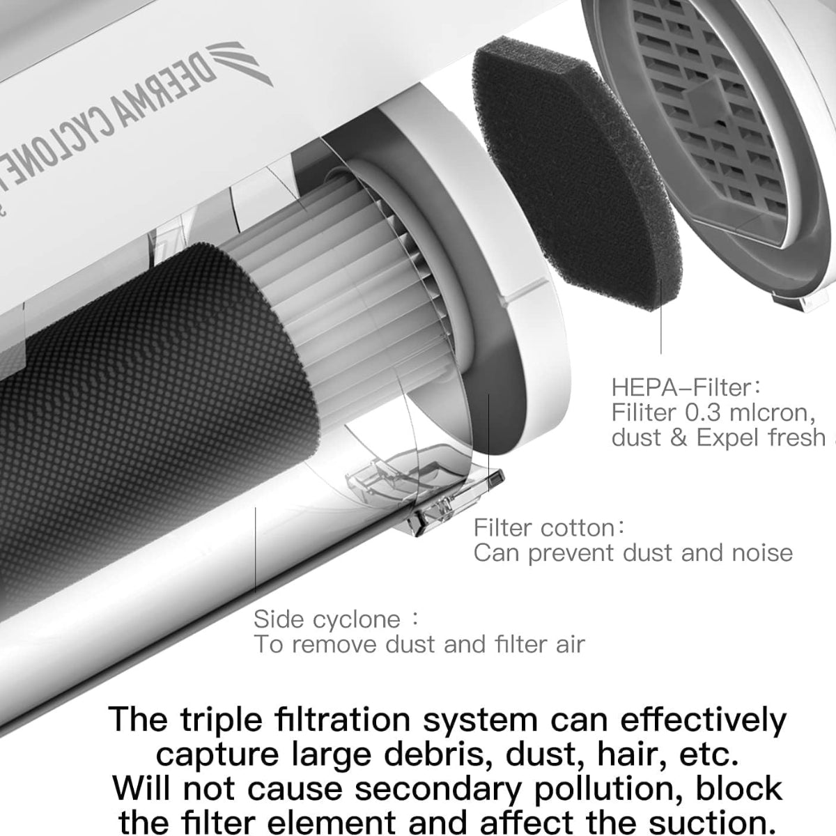 Deerma DX700 2-in-1 Handheld Vacuum Cleaner White -600 W, 0.6 Liters