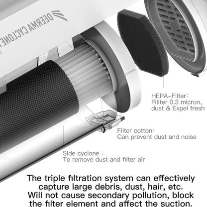 Deerma DX700 2-in-1 Handheld Vacuum Cleaner White -600 W, 0.6 Liters