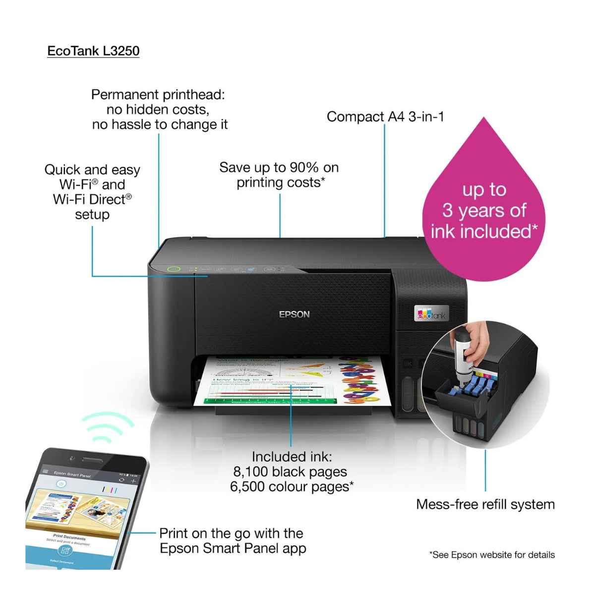 EPSON EcoTank L3250 A4 Color 3-in-1 Printer, With Wi-fi Direct, 5760 x 1440 DPI Resolution, 33ppm Print Speed, 30 Sheets Output Tray, 100 Sheets Paper Tray, Black- C11CJ67418