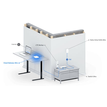 Ubiquiti Networks Cloud Gateway Ultra with 30+ UniFi Device / 300+ Client Support, 1 Gbps Routing with IDS/IPS, 0.96" LCM Status Display, Multi-WAN Load Balancing, USB-C Powered, White | UCG-Ultra