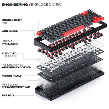 Cybeart Akula 65 Signature Edition Gaming Keyboard – 65% Compact Layout, Pre-Lubed Mechanical Switches, Hot-Swappable Keys, RGB Backlighting, Tri-Mode Connectivity
