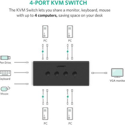 UGREEN 50280 USB KVM Switch Box | 4-in-1 VGA Switch | 1080P | 3-Port USB Hub | Black