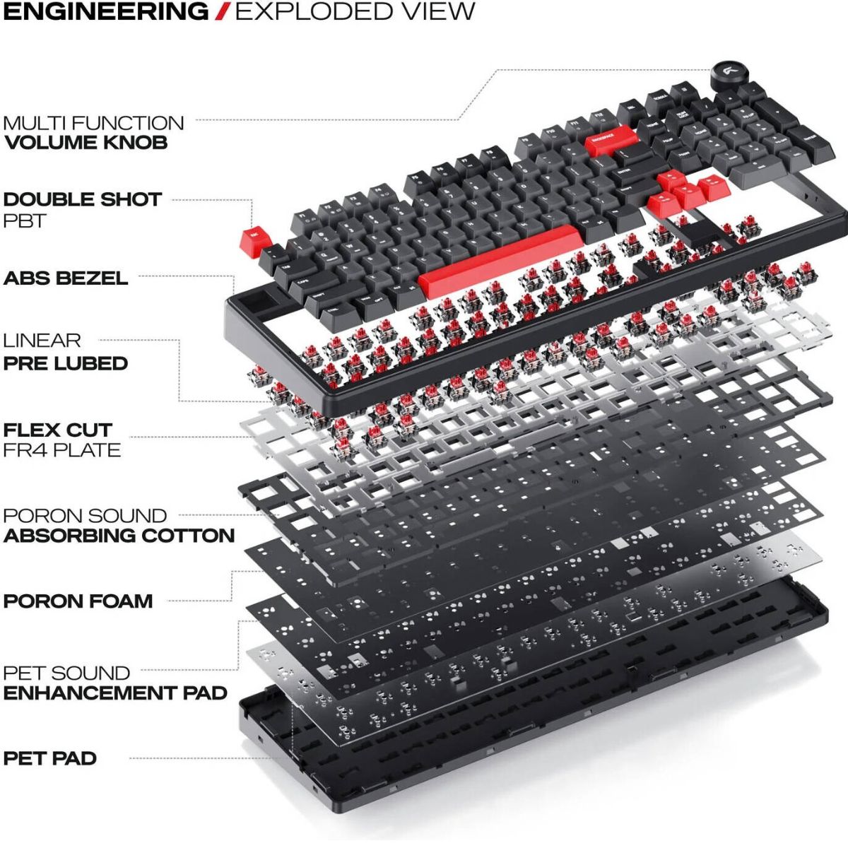 Cybeart Akula 99 Signature Edition Mechanical Gaming Keyboard | 99 Keys + Media Knob | Pre-Lubed Linear Switches | Hot-Swappable | RGB | Tri-Mode | KB-AKULA99TRI-CYB01 / KB-AKULA99TRI-CYB02