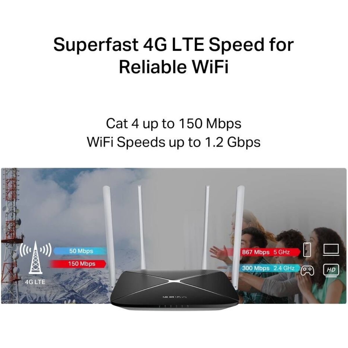 MERCUSYS MB135-4G AC1200 4G LTE Router | 150 Mbps Cat 4 | Dual-Band Wi-Fi 5 | Nano SIM | 4 Fast Ethernet Ports | 4 Antennas